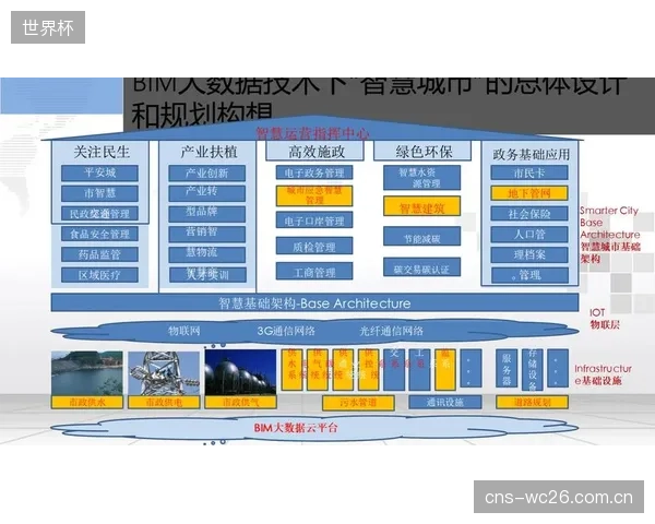 建筑行业的BIM标准将在未来三年内被体育会展业广泛采用，打通从设计到安全审计的数据流